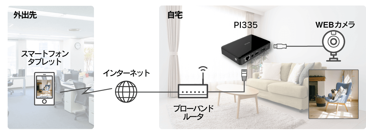 ZBOX Pシリーズ PI335-GK
