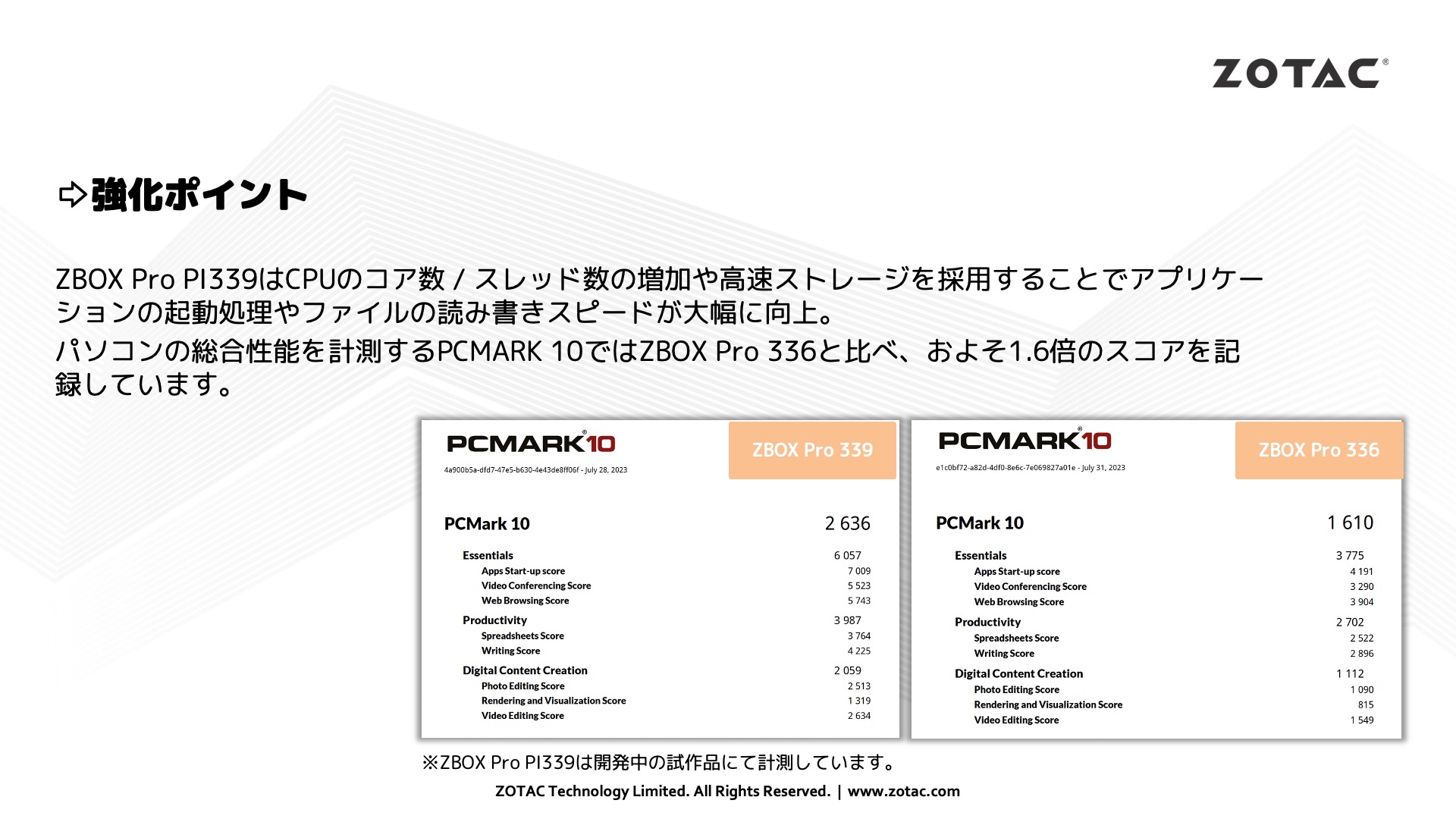 ZBOX PROシリーズ PI339 pico PLUS - 画像 (12)